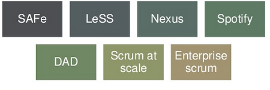 Agile Framework